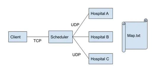 Distributed Healthcare Resource Allocation System with Dynamic Offloading