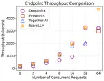 ScaleLLM: A Resource-Frugal LLM Serving Framework by Optimizing End-to-End Efficiency