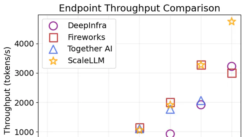 ScaleLLM: A Resource-Frugal LLM Serving Framework by Optimizing End-to-End Efficiency